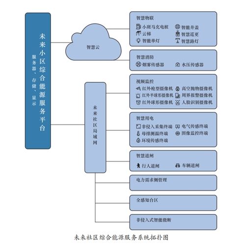 擁抱零碳浪潮，構筑智慧能源新業態 華云科技引領數字化服務創新